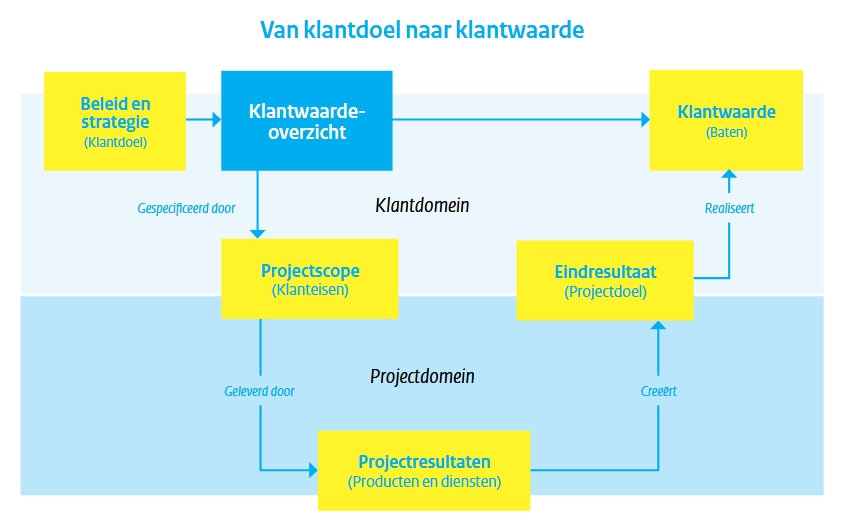 Afbeelding met tekst, schermopname, diagram, Lettertype
Automatisch gegenereerde beschrijving