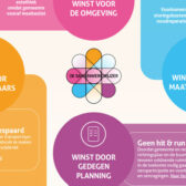 Winst door afstemming