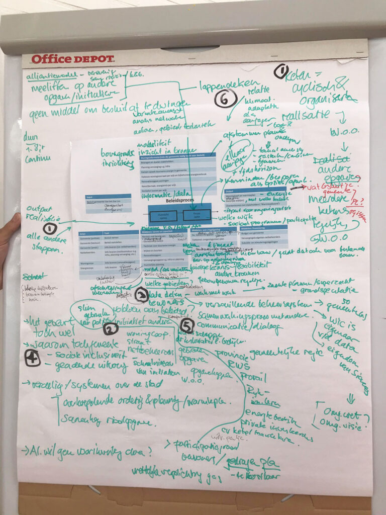 COB_Ketenanalyse-aardgasvrij_20180530_foto6
