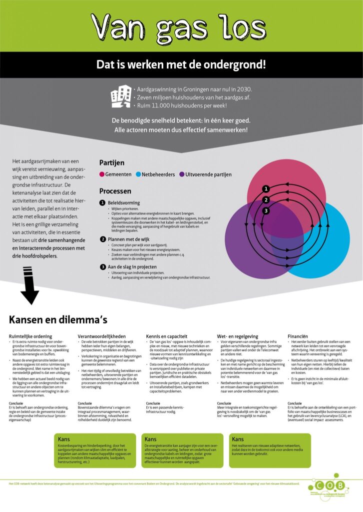 COB_Ketenanalyse-aardgasvrij_20180622_poster-web