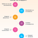 COB_stappenplan samenwerkwijzer_2024